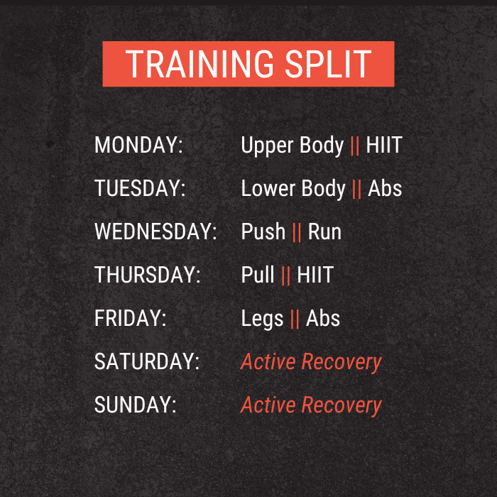 Hiit workout split 2025